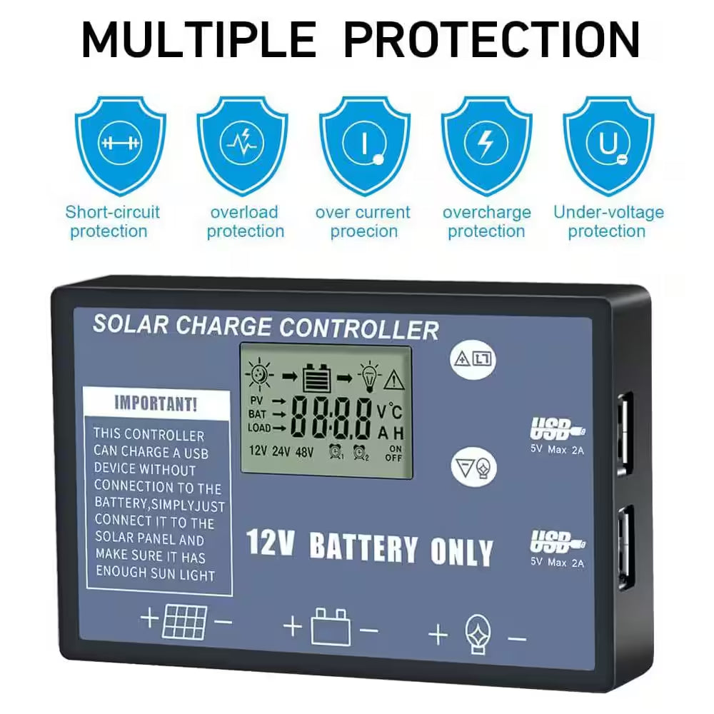 110W Portable Foldable Solar Panel Kit with PWM Controller and USB Ports