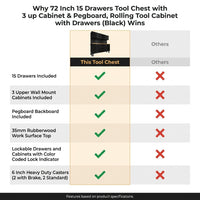 72 Inch 15 Drawers Tool Chest with 3 up Cabinet & Pegboard, Rolling Tool Cabinet with Drawers (Black) — Comparison