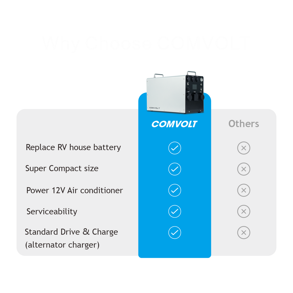 Comvolt 6000 Portable Power Station 12.8V470Ah