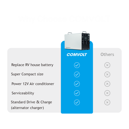 Comvolt 6000 Portable Power Station 12.8V470Ah