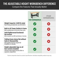 Adjustable Height Workbench, 60" Rubber Wood Top Heavy Duty Workstation with Power Outlets, Hardwood Worktable — Comparison