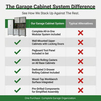 Garage Cabinet System | Heavy Duty Steel All-In-One Modular Garage Cabinet Set for Ultimate Workshop Organization | Easy Assembly Garage Storage Cabinets & Tool Bench — Comparison