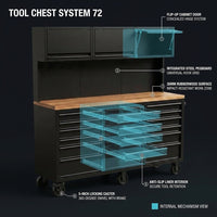 Rolling Tool Chest Built for Workshop Organization, 15 Drawers, Pegboard, 3 Upper Cabinets, 72 Inch Width — How It Works
