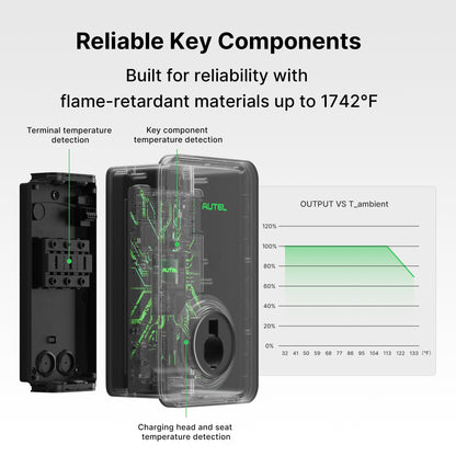 AC Pro 80A 19.2kW Residential EV Charger | CA