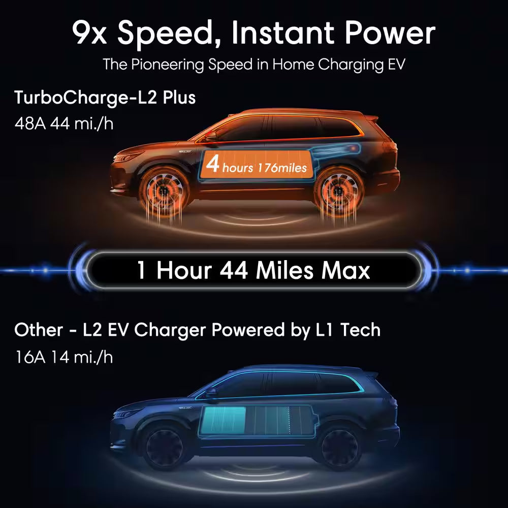 240-Volt Electric Vehicle Charging Station with NEMA 14-50 Plug, Wi-Fi & App Control For-22°F to 122°F Indoor/Outdoor