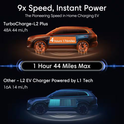 240-Volt Electric Vehicle Charging Station with NEMA 14-50 Plug, Wi-Fi & App Control For-22°F to 122°F Indoor/Outdoor